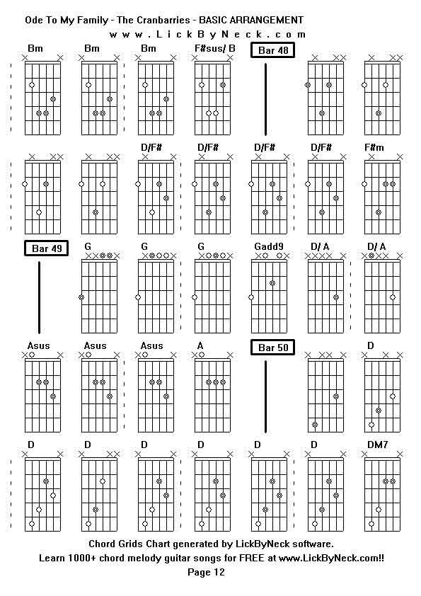 Chord Grids Chart of chord melody fingerstyle guitar song-Ode To My Family - The Cranbarries - BASIC ARRANGEMENT,generated by LickByNeck software.